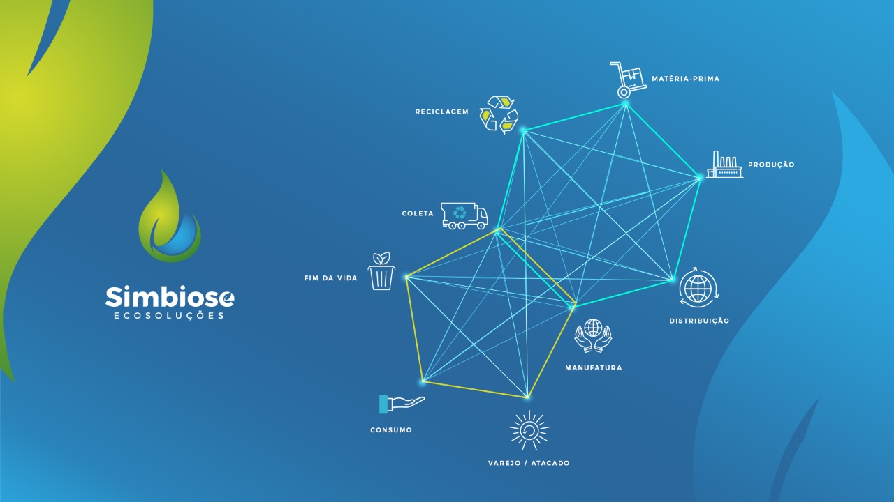 Blockchain na Gestão de Resíduos – Perigos e Vantagens